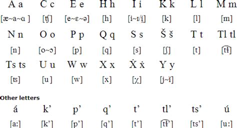 moolah pronunciation|Chinook Jargon .